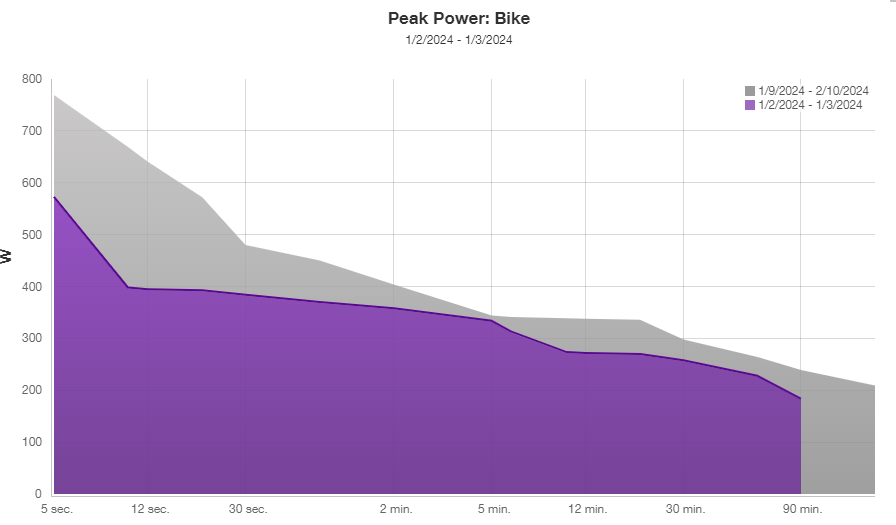 Power Curve